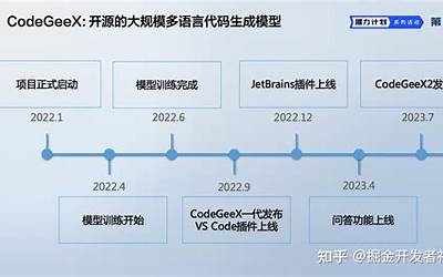 掘力计划第21期 - CodeGeeX：从代码生成模型到AI编程助手